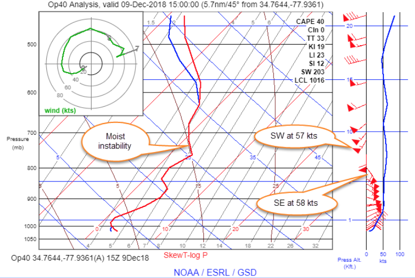 skew-t-weather-diagrams-eaa-chapter-40